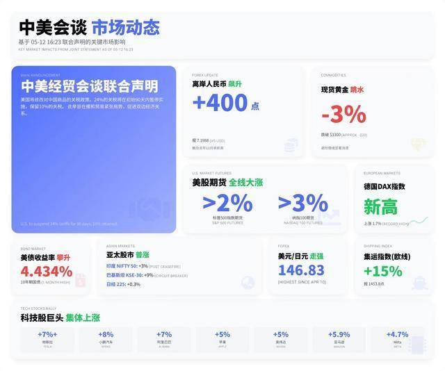 AvaTrade爱华外汇代理抓住今日外汇市场动态，轻松实现盈利之道！